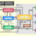 映像業界の仕組み 相関図